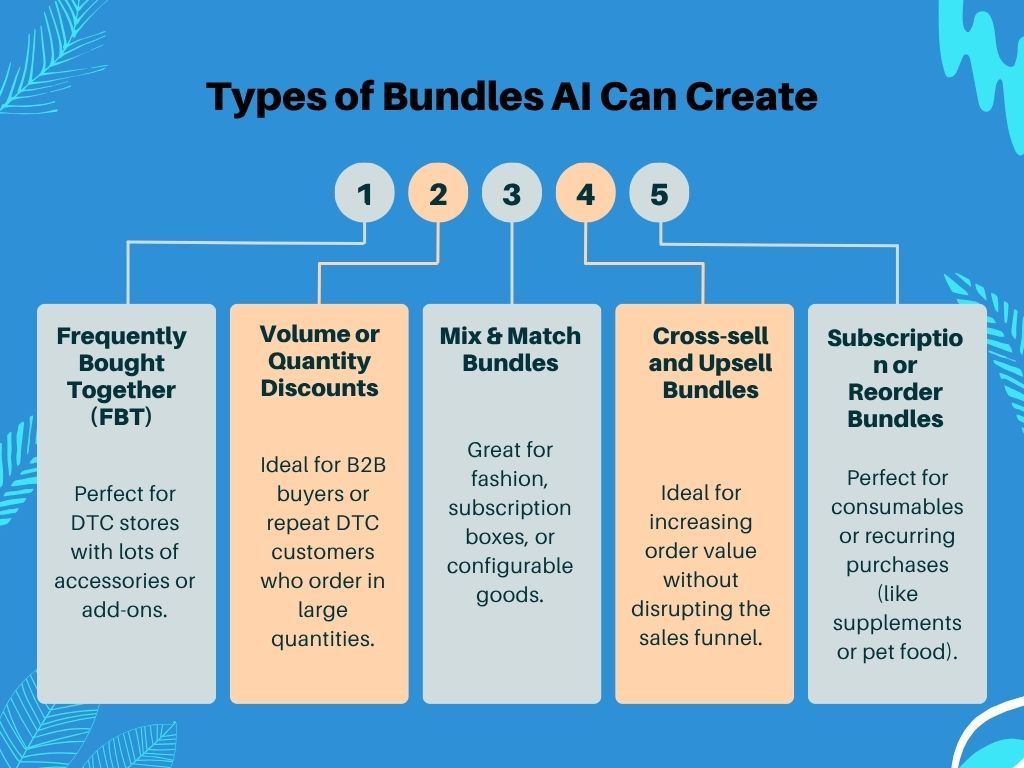 Types of AI product bundling