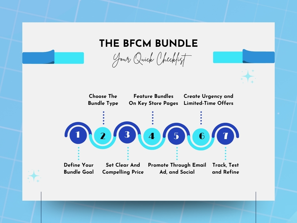 BFCM bundle strategy checklist