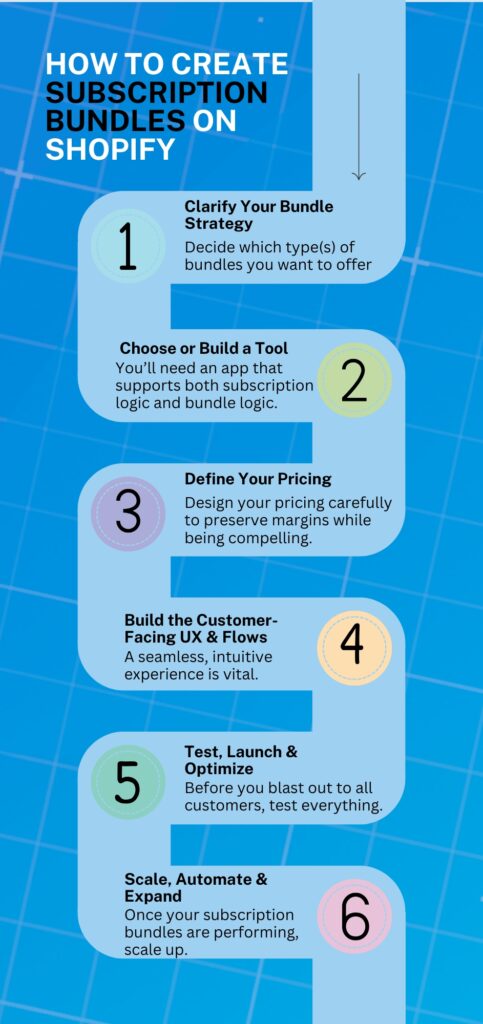 How to create Subscription bundles on Shopify