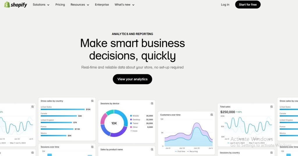 dynamic product bundling shopify - shopify analytics