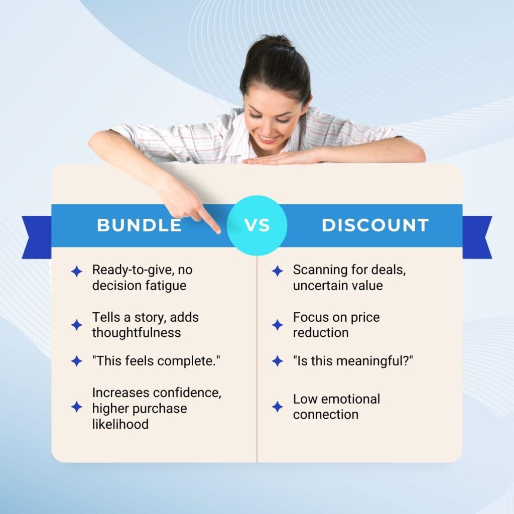 Bundle vs Discount: Comparison Table